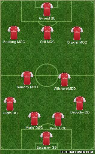 Arsenal Formation 2014