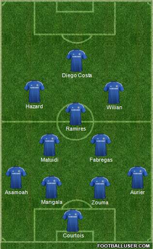 Chelsea Formation 2014