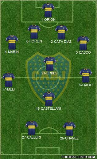Boca Juniors Formation 2014