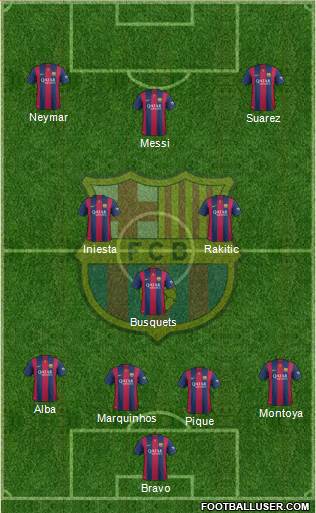 F.C. Barcelona Formation 2014