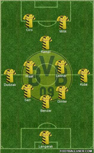 Borussia Dortmund Formation 2014