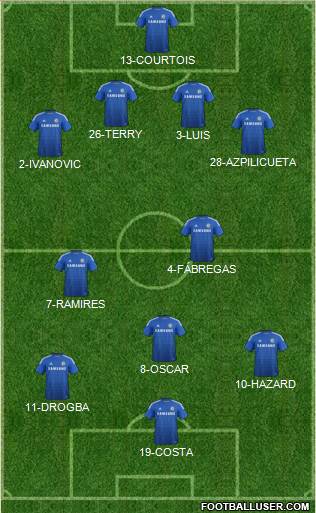Chelsea Formation 2014