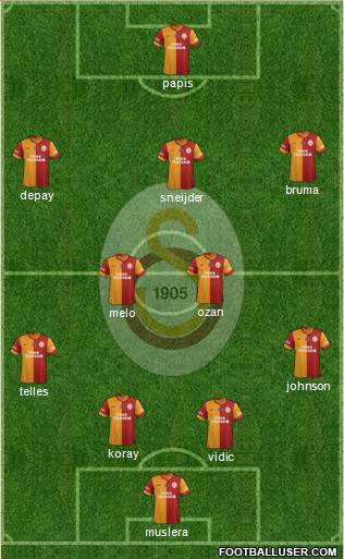 Galatasaray SK Formation 2014