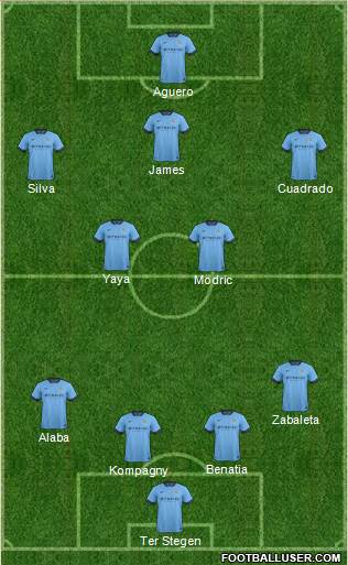 Manchester City Formation 2014