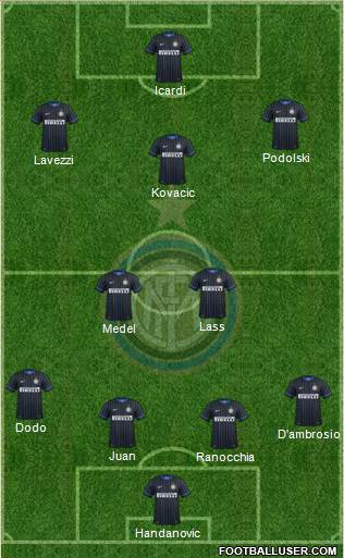 F.C. Internazionale Formation 2014