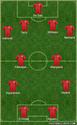 England Formation 2014