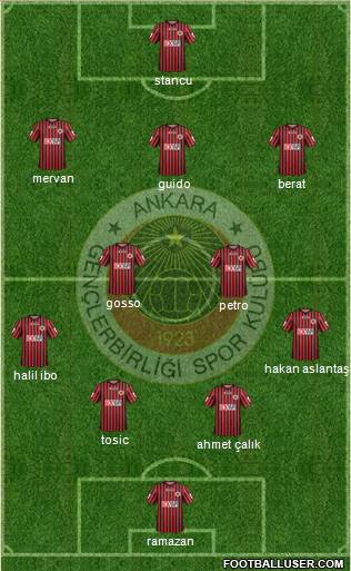 Gençlerbirligi Formation 2014
