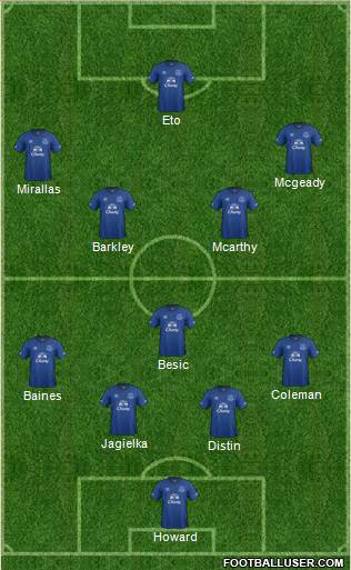 Everton Formation 2014