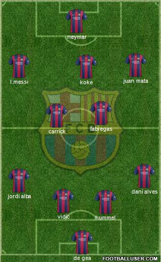 F.C. Barcelona Formation 2014