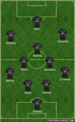 Everton Formation 2014