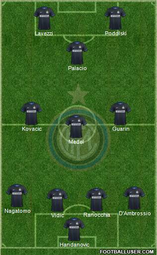 F.C. Internazionale Formation 2014