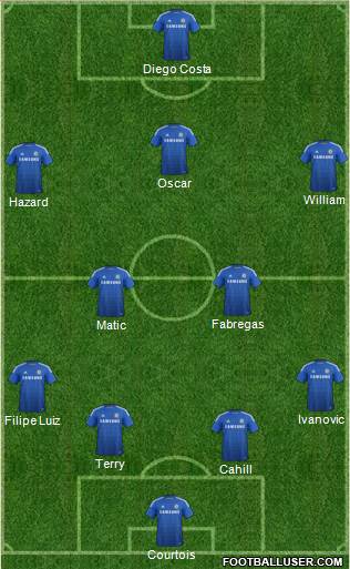 Chelsea Formation 2014