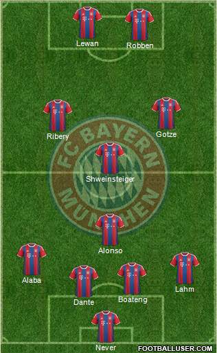 FC Bayern München Formation 2014