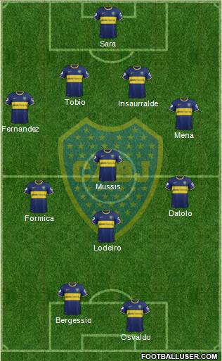 Boca Juniors Formation 2014