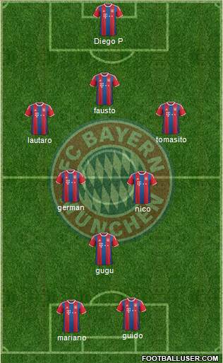 FC Bayern München Formation 2014