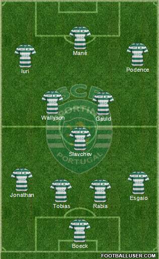 Sporting Clube de Portugal - SAD Formation 2014