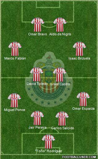 Club Guadalajara Formation 2014