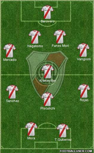 River Plate Formation 2014