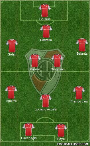 River Plate Formation 2014