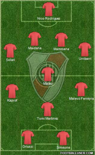 River Plate Formation 2014