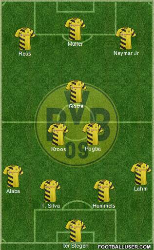 Borussia Dortmund Formation 2014