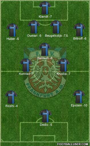 FSV Frankfurt Formation 2014
