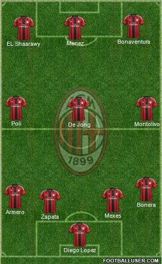A.C. Milan Formation 2014