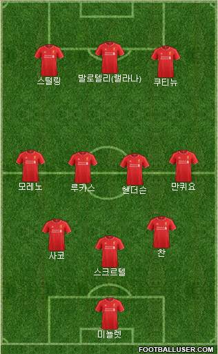 Liverpool Formation 2014