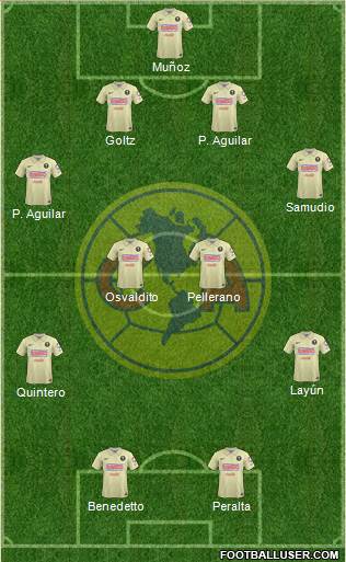 Club de Fútbol América Formation 2014