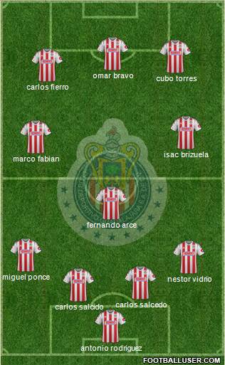 Club Guadalajara Formation 2014