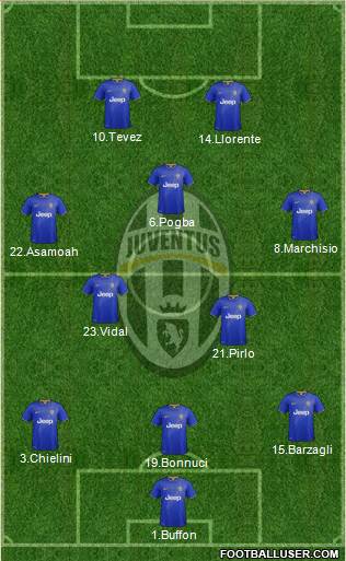 Juventus Formation 2014