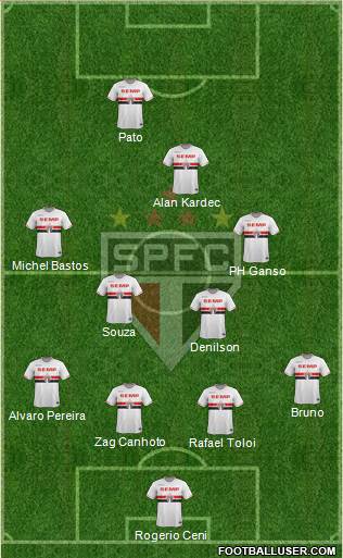 São Paulo FC Formation 2014