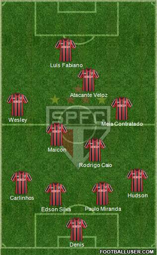 São Paulo FC Formation 2014