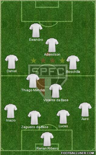 São Paulo FC Formation 2014