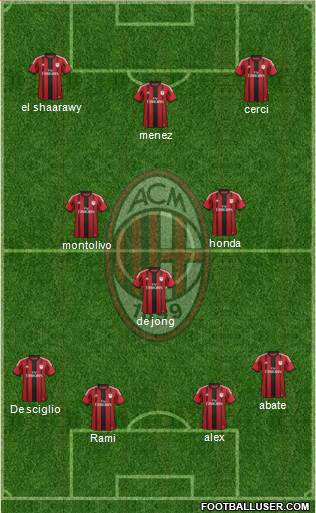 A.C. Milan Formation 2014