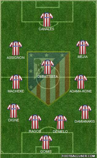 Atlético Madrid B Formation 2014