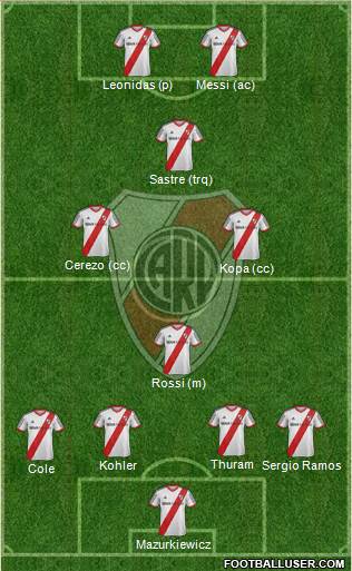 River Plate Formation 2014