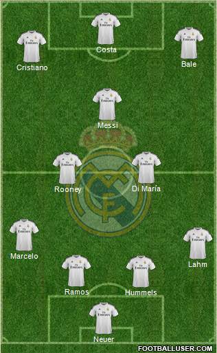 Real Madrid C.F. Formation 2014