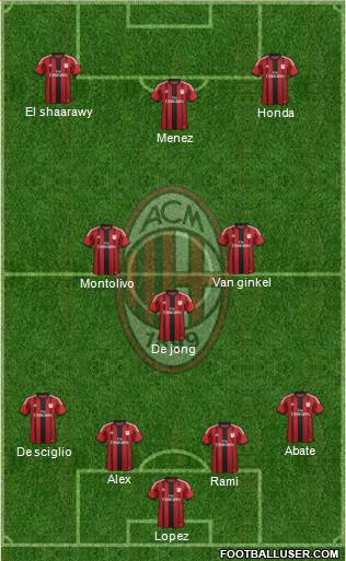 A.C. Milan Formation 2014