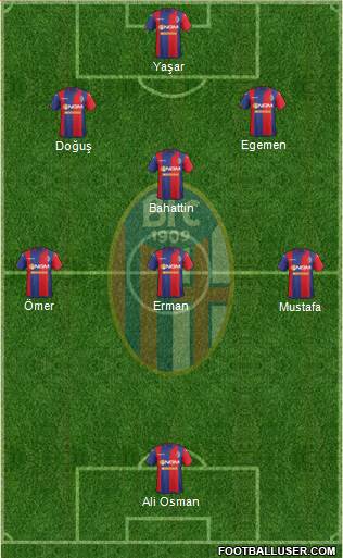 Bologna Formation 2014