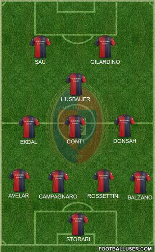 Cagliari Formation 2014