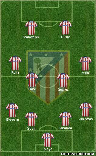 C. Atlético Madrid S.A.D. Formation 2014