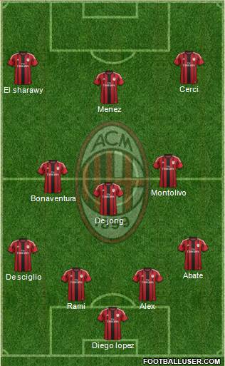 A.C. Milan Formation 2014
