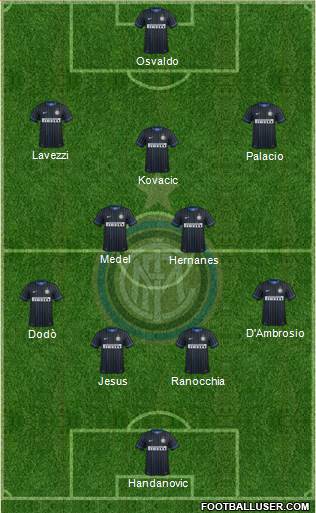 F.C. Internazionale Formation 2014