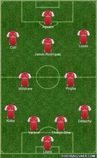 Arsenal Formation 2014