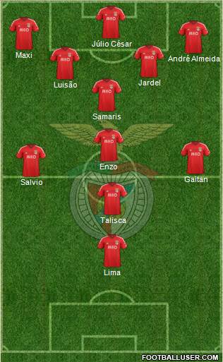 Sport Lisboa e Benfica - SAD Formation 2014