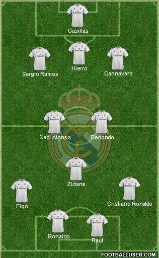 Real Madrid C.F. Formation 2014