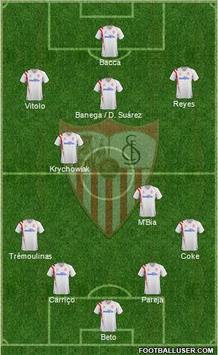Sevilla F.C., S.A.D. Formation 2014