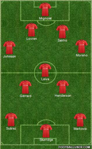 Liverpool Formation 2014