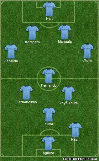Manchester City Formation 2014